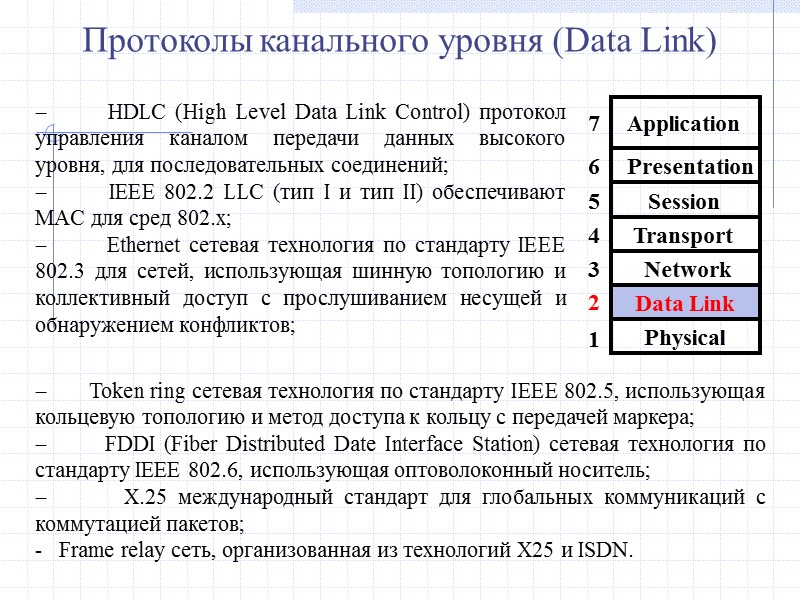 -       HDLC (High Level Data Link Control) протокол